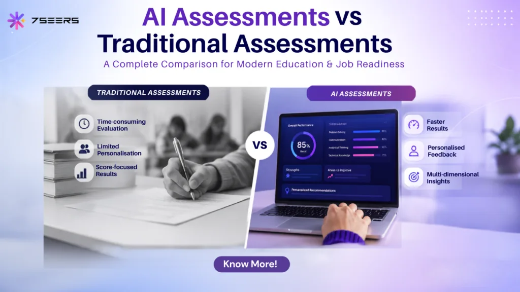 Traditional Assessments vs AI Assessments: Which Approach Works Better?