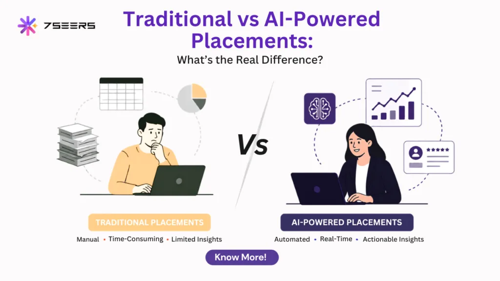 Traditional Placement vs AI-Powered Placement: Which Is Better?