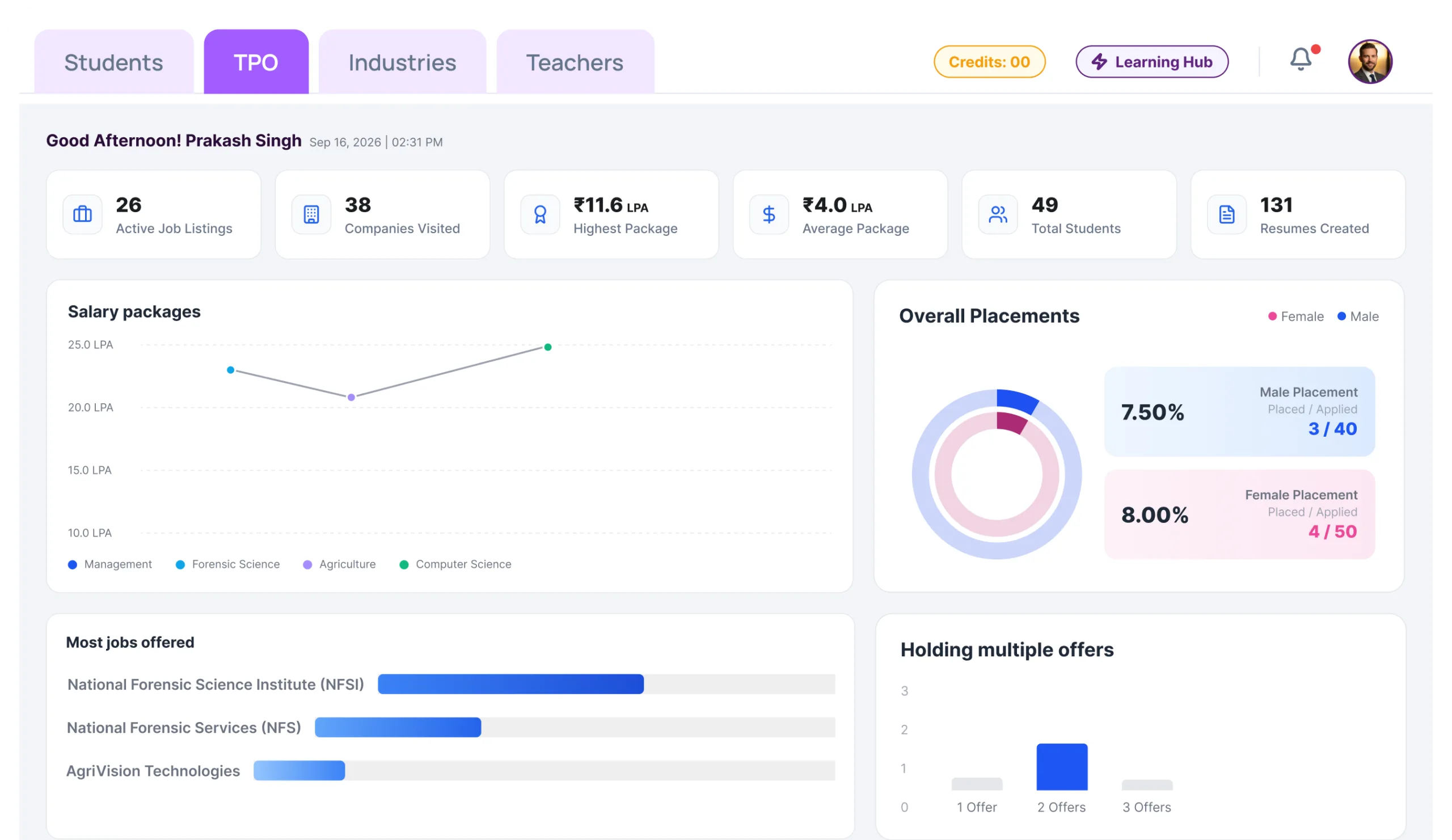 TPO Dashboard