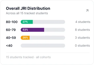 JRI Distribution