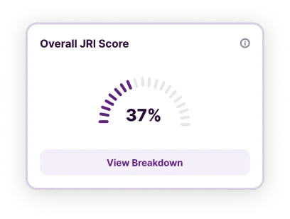 JRI Score